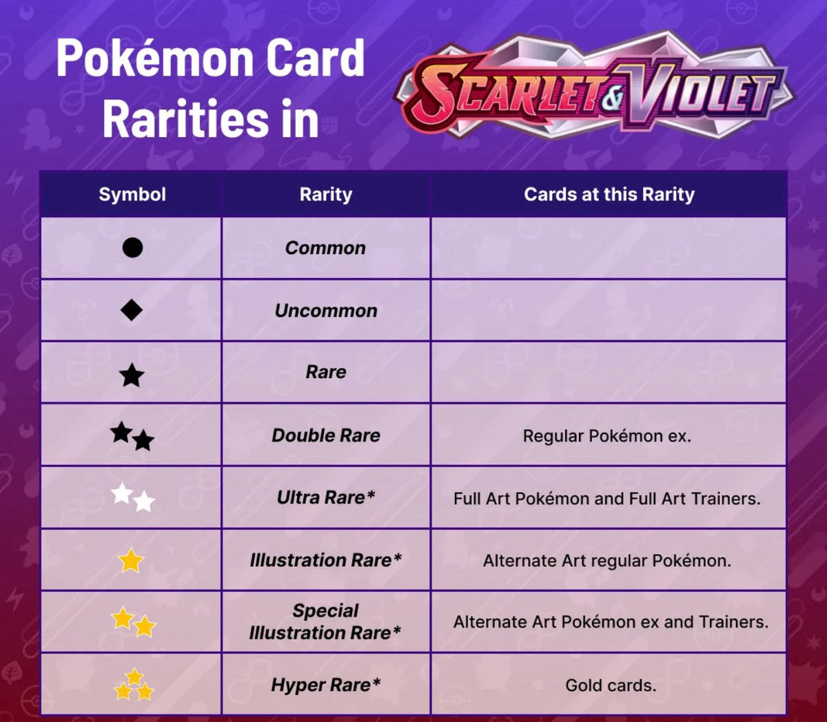 Pokémon Card Rarity Symbols Explained | Rarity Guide UK